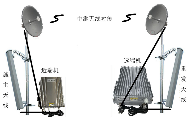 板芙镇智能无线拉远移频中继直放站近端机远端机